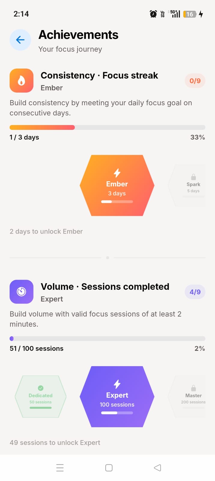 ScreenBreathe milestone dashboard celebrating focus progress and achievements