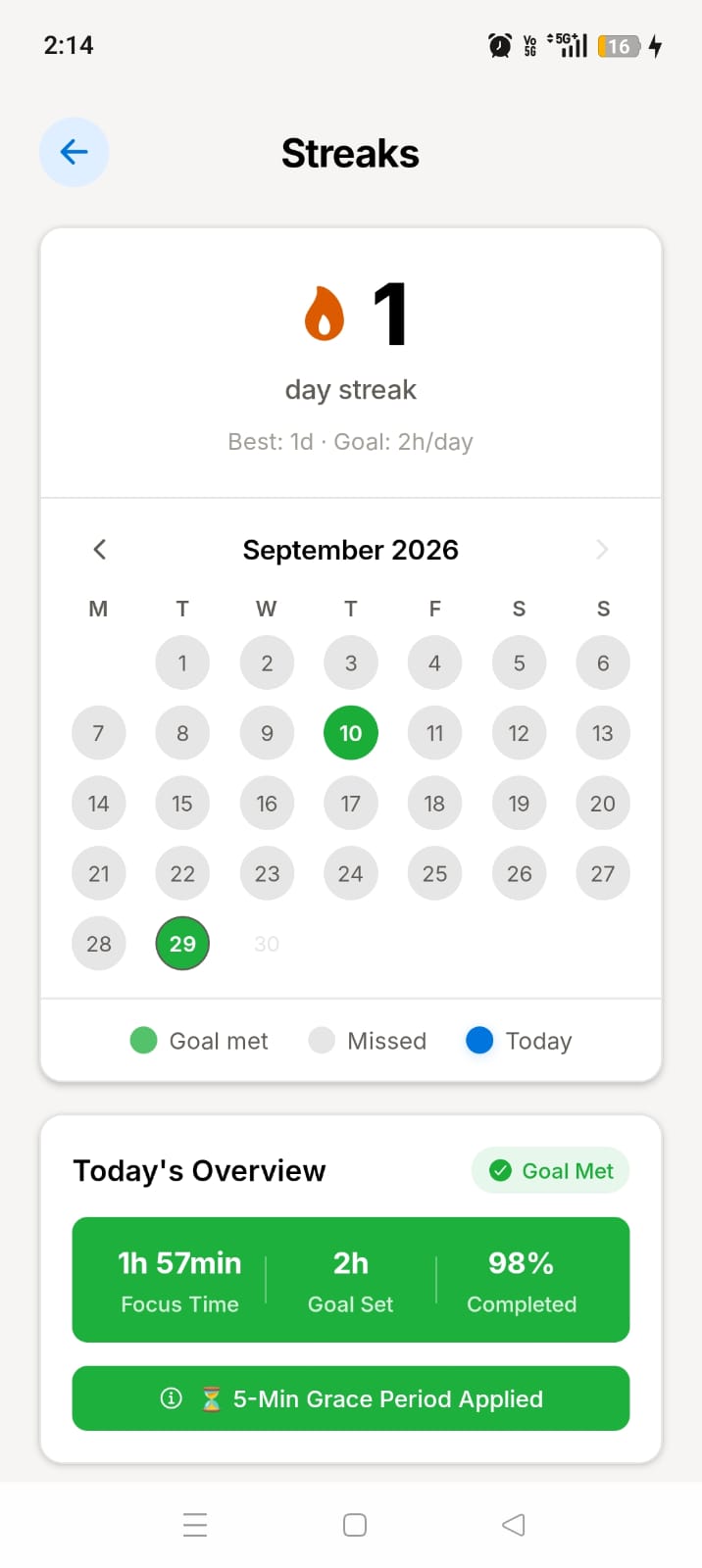 ScreenBreathe streak tracking dashboard showing focus consistency over time