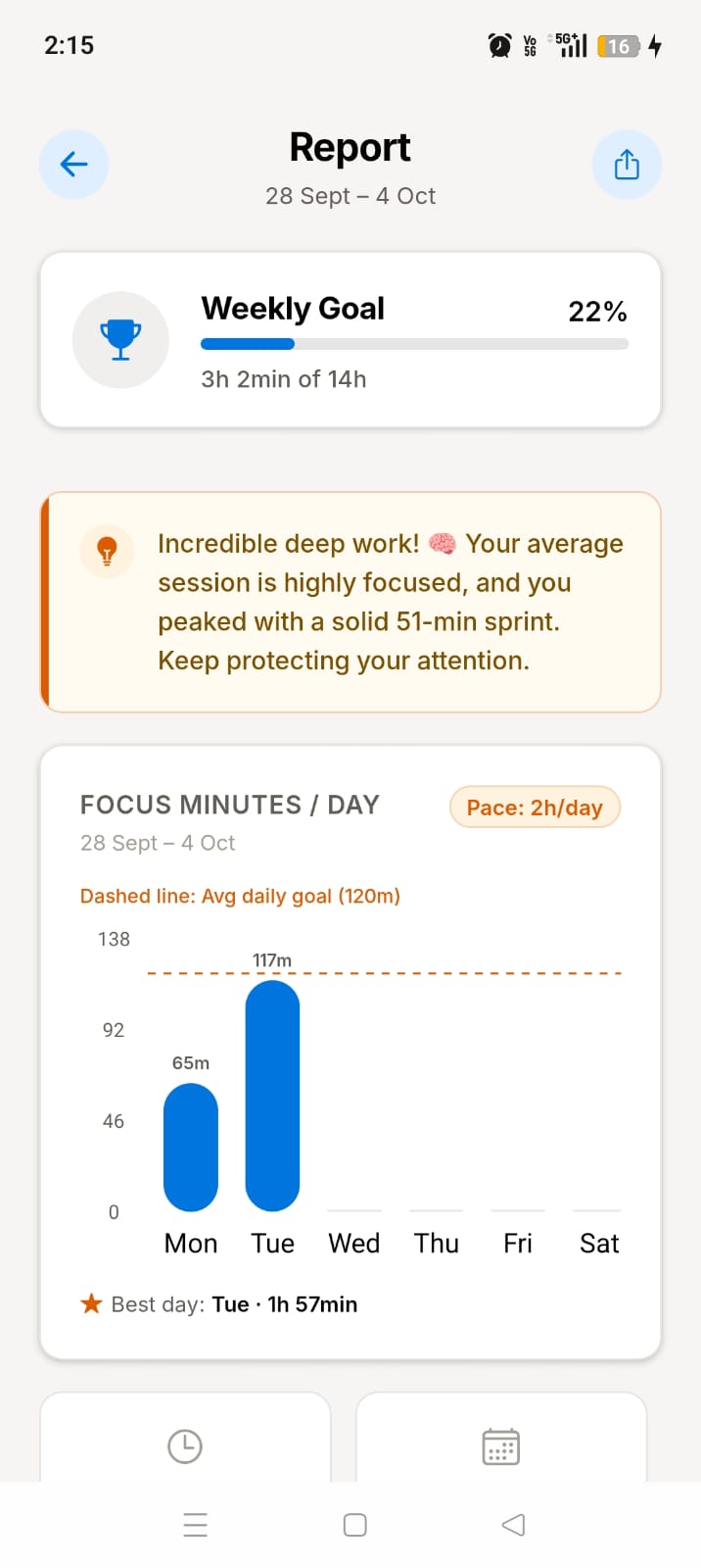 ScreenBreathe weekly focus report with trend data and consistency insights